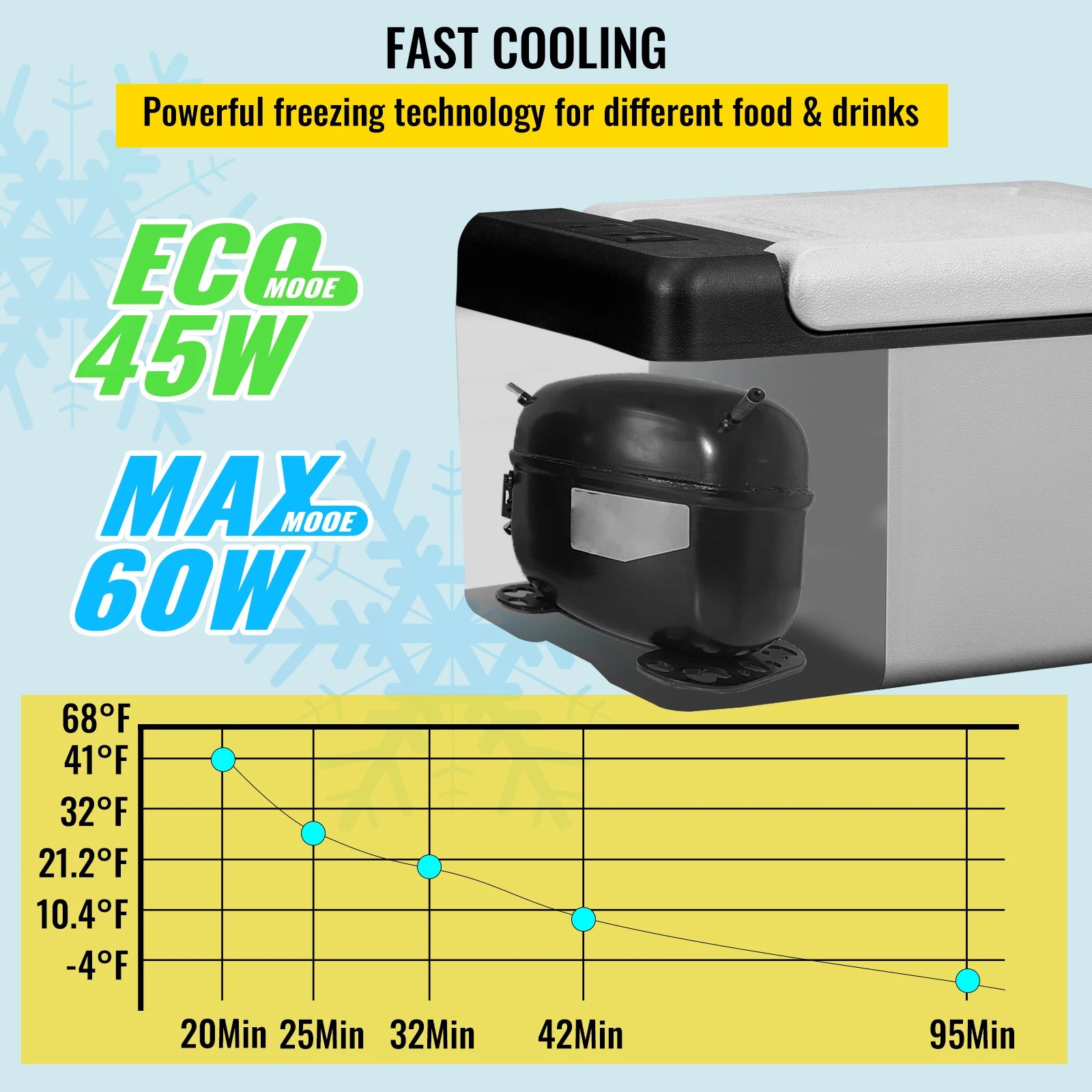 9L Car Refrigerator Portable